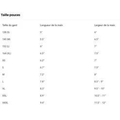 Gants Hiver BBB ControlZone Jaune Fluo 2022 -Vélo Accessoires Offres gants hiver bbb controlzone jaune fluo 2022 4